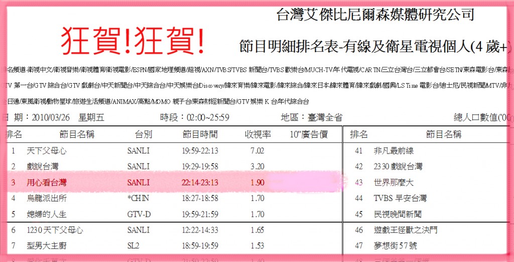 南州收視率拷貝